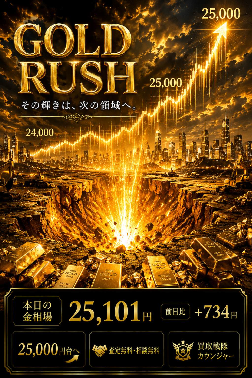 金相場25,101円！前日比+734円の大幅上昇。25,000円台に乗せた金価格をチェック